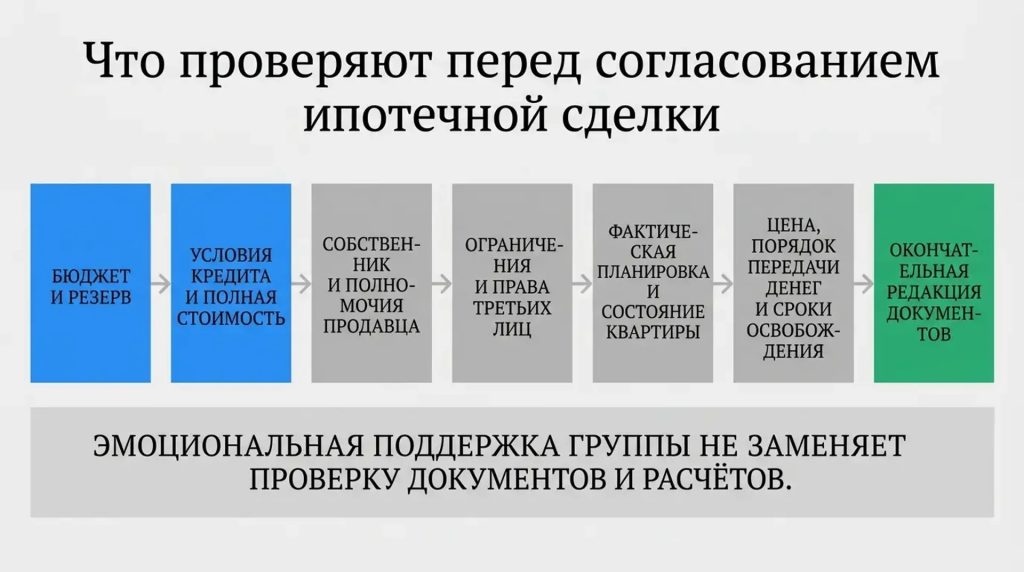 Что проверяют до согласия на ипотечную сделку